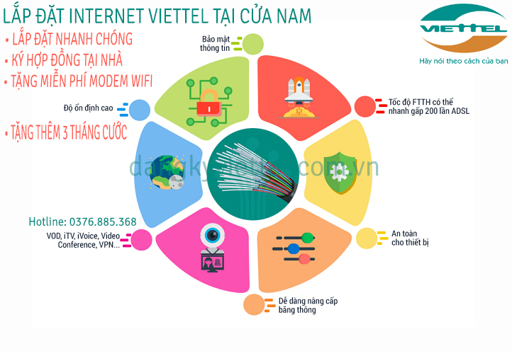 Lắp đặt internet cáp quang Viettel tại Cửa Nam